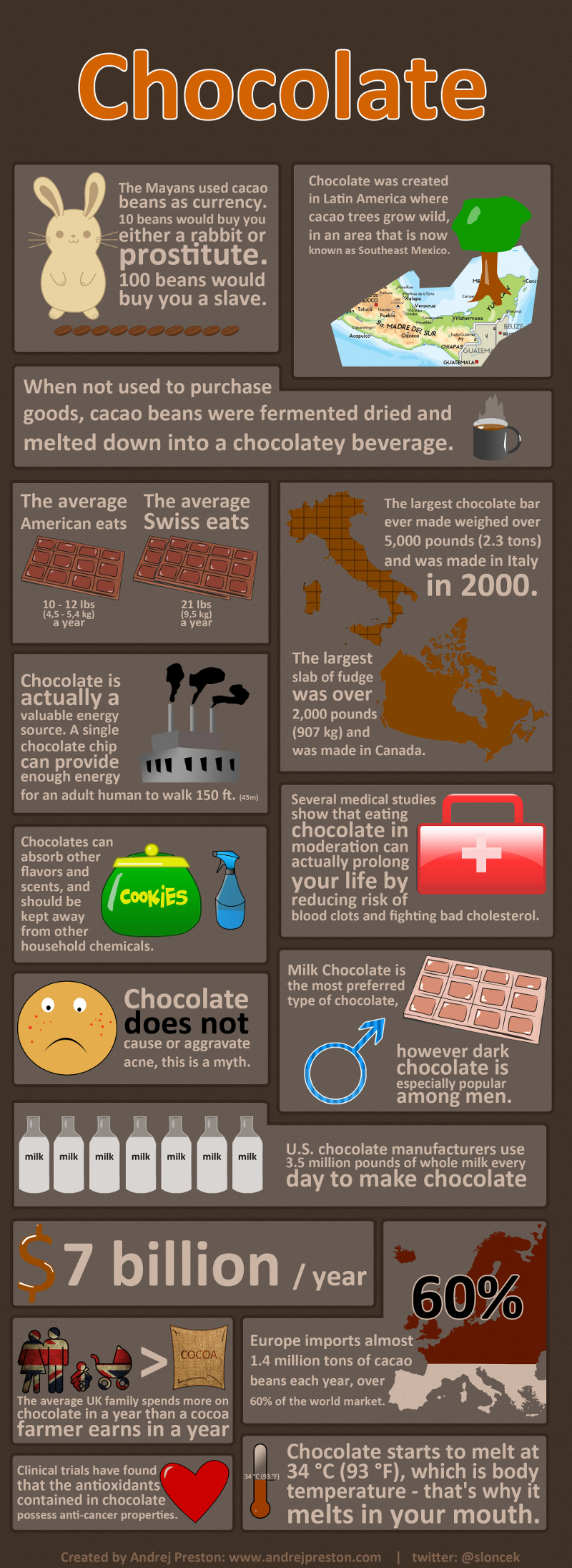 Interesting Chocolate Facts