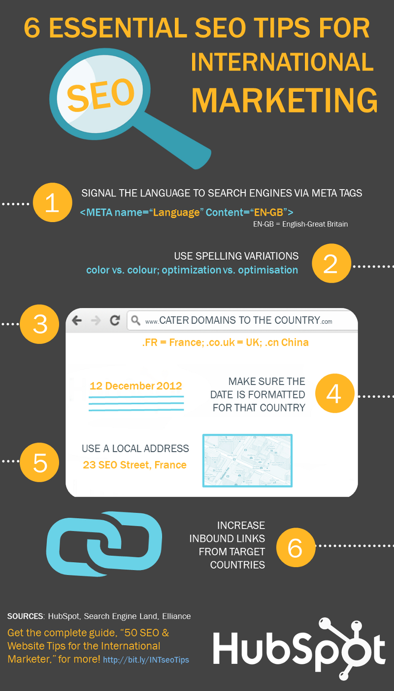 6 Essential International SEO Tips for an International SEO Strategy