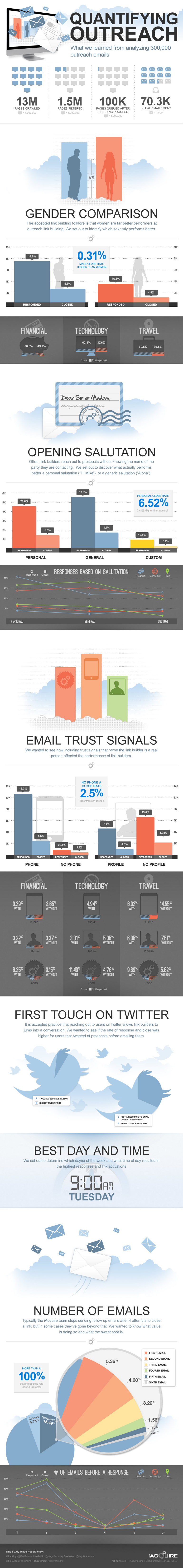 Link Building Tactics and Ideas for Email Outreach Optimization