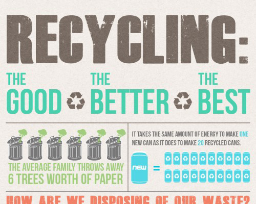 List of 45 Catchy Recycling Slogans and Great Taglines