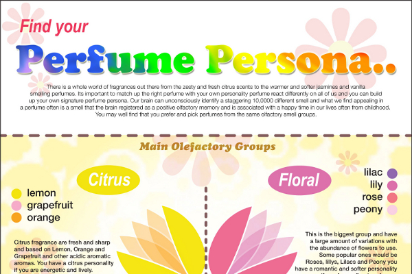 Perfume Slogan Generator