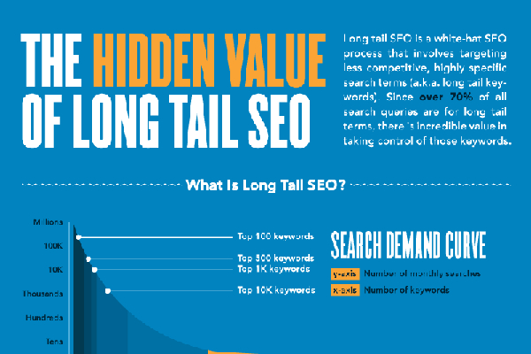 15 Long Tail Keyword Phrase Research Tips and Stats