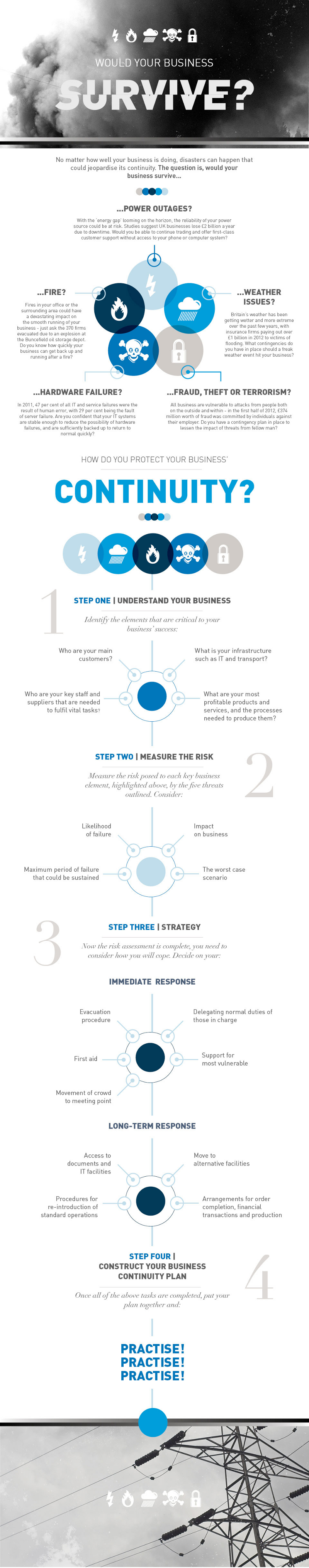 Business Continuity Management Template for Disaster Planning