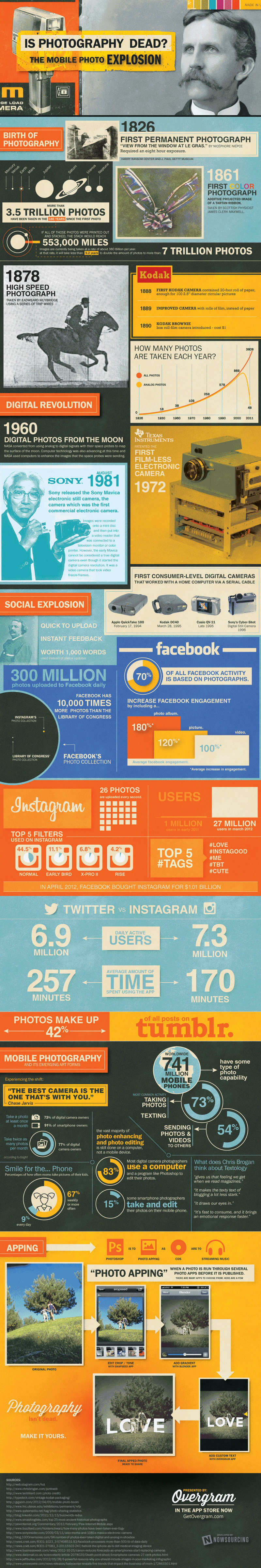 Mobile-Camera-Trends-and-Statistics