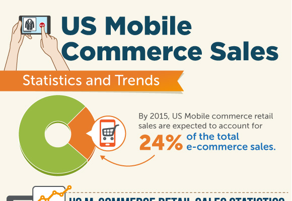 21 Mobile Commerce Trends and M-Commerce Statistics