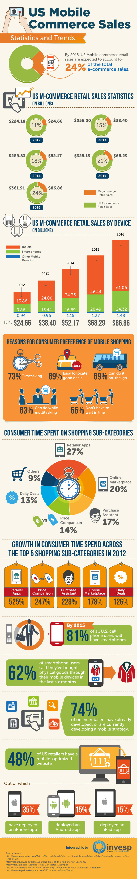 21 Mobile Commerce Trends and M-Commerce Statistics