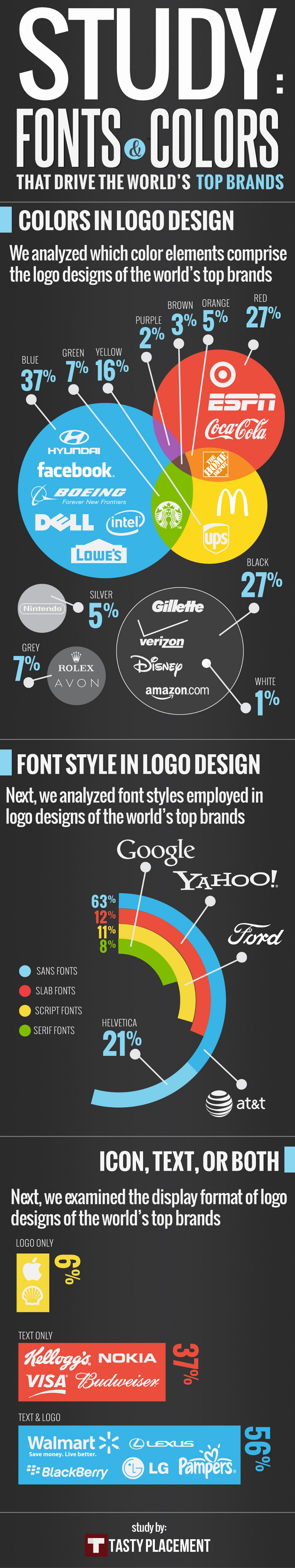 Most Popular Fonts Used in Major Brand Logos