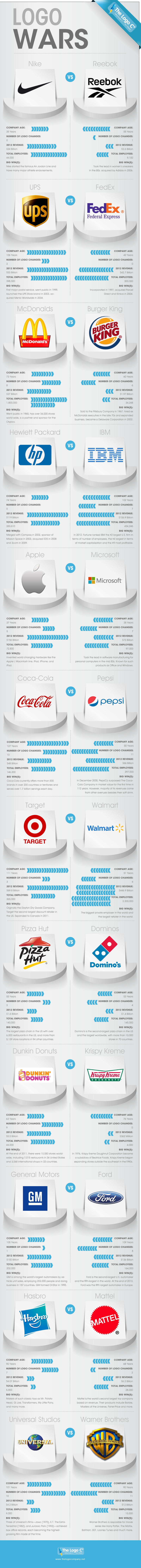 The 100 Most Famous Logos Of All-Time - Companies In 2023