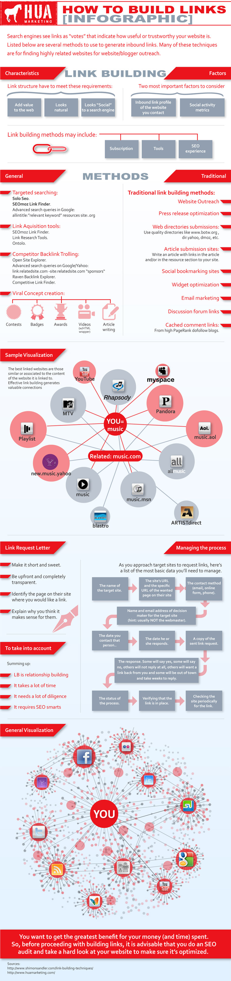 Off-Page-SEO-Techniques