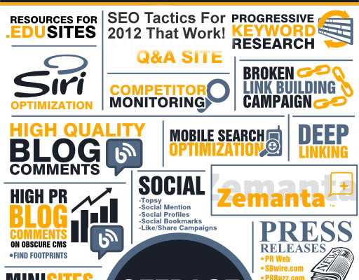 43 Onpage SEO and Offpage SEO Tips and Factors