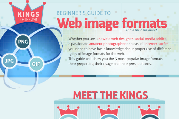 PNG vs. JPEG vs. GIF - How to Choose the Best Image Format