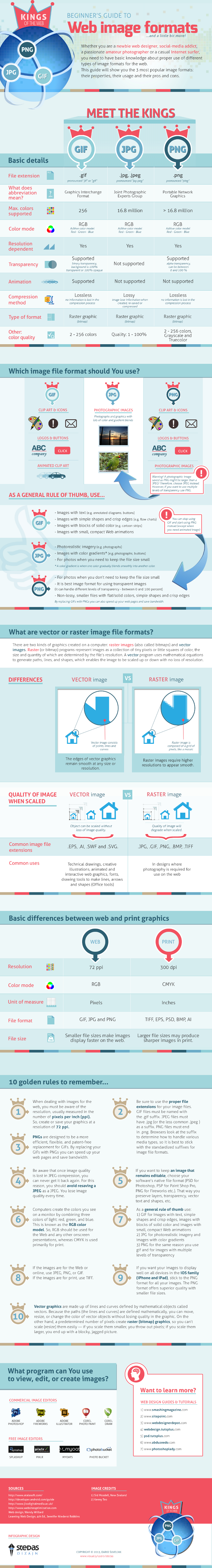 which is the best image format for web