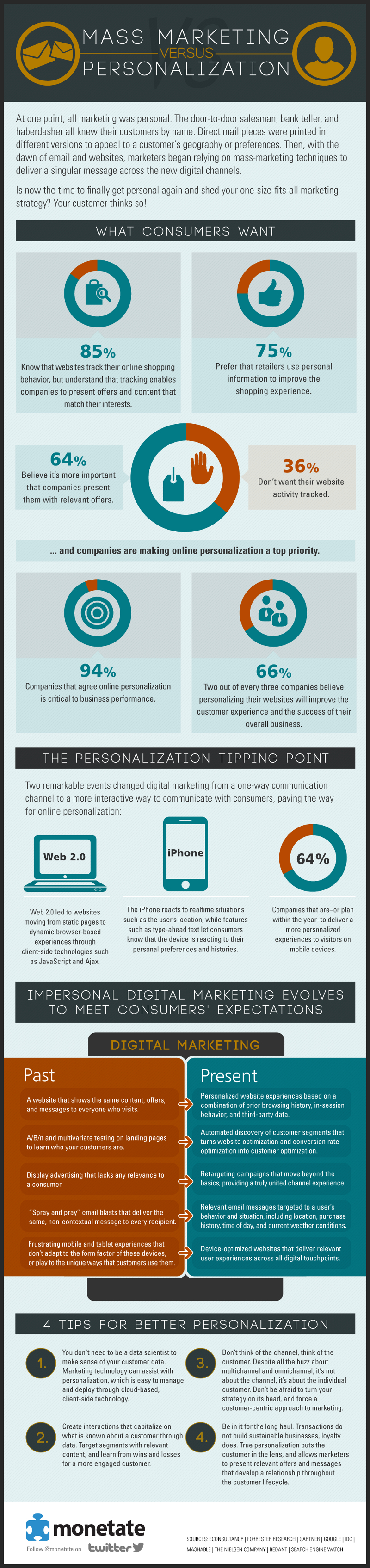 17 Personal Marketing Strategy Tips on Marketing Personalization