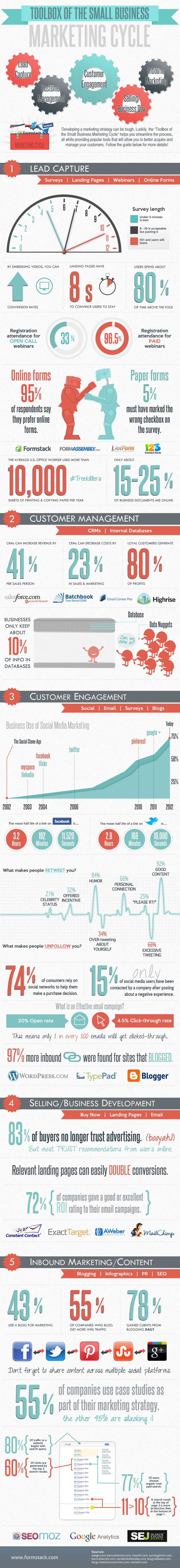 43 Incredible Product Life Cycle Marketing Strategies