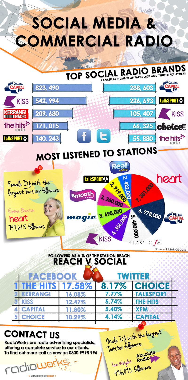 Radio Brands on Social Media