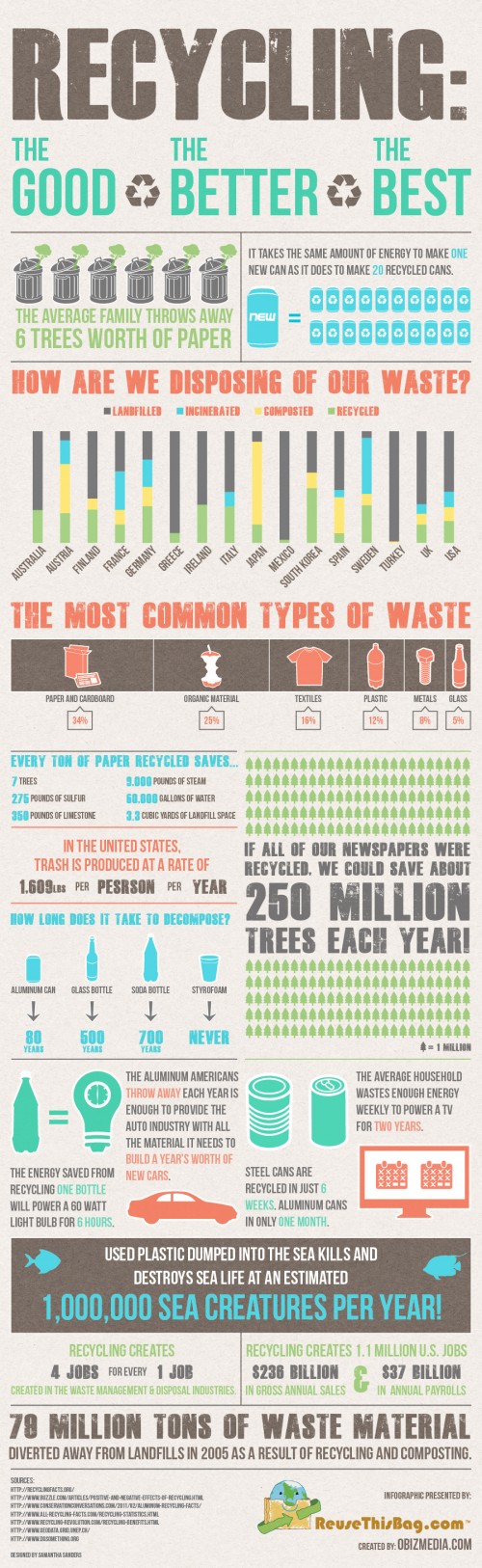 Recycling-Statistics-and-Trends