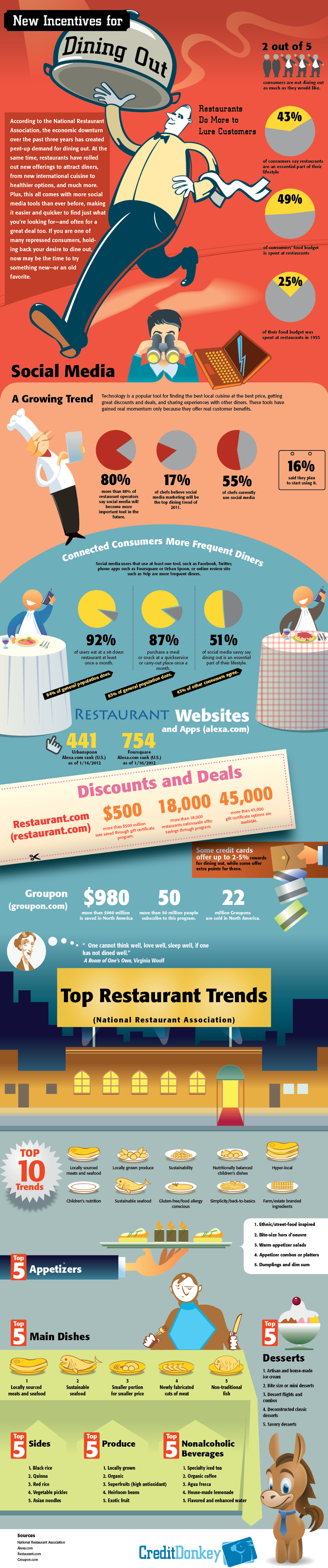 Restaurant Trends and Benefits of Dining Out