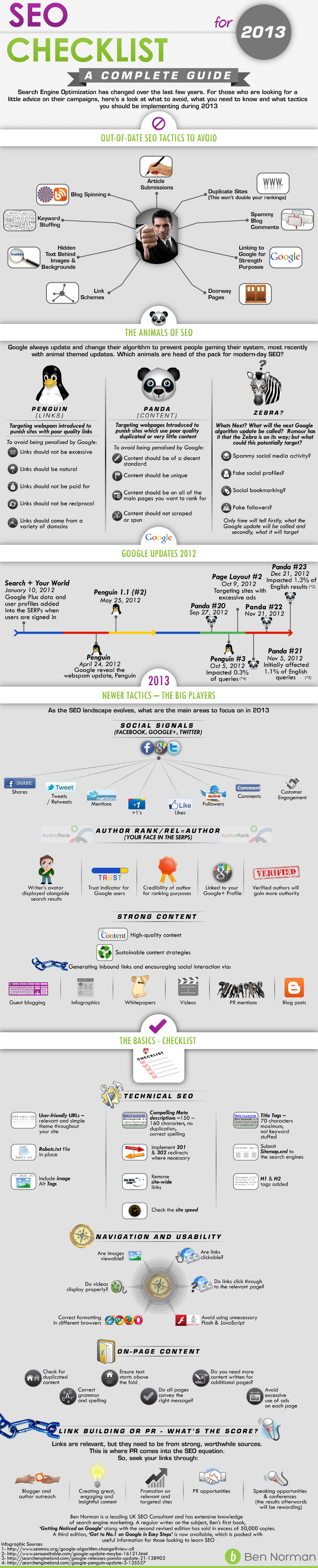 19 Bad SEO Practices and Techniques to Avoid