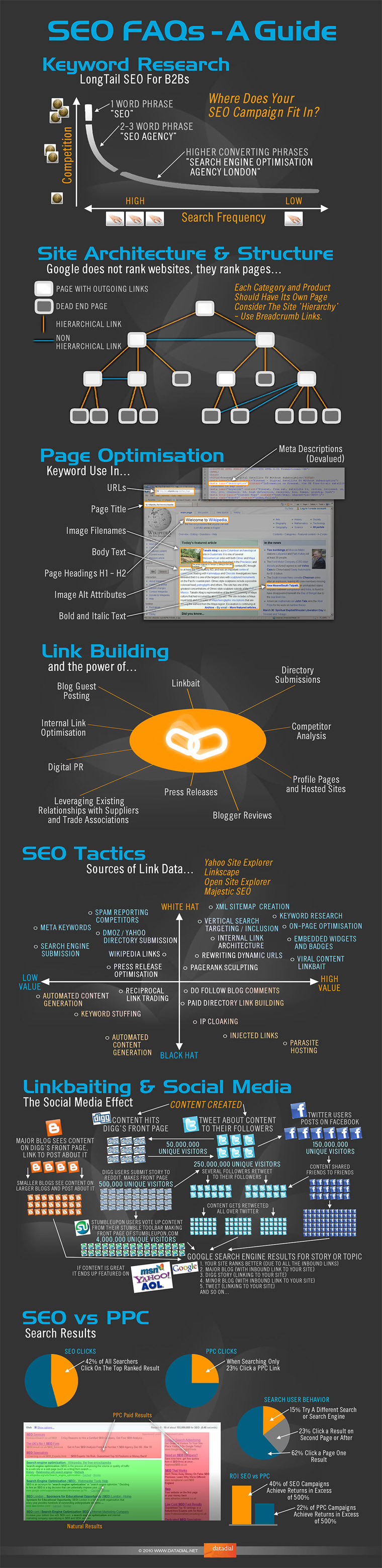 Quick and Simple SEO Tips for Blogs and Websites