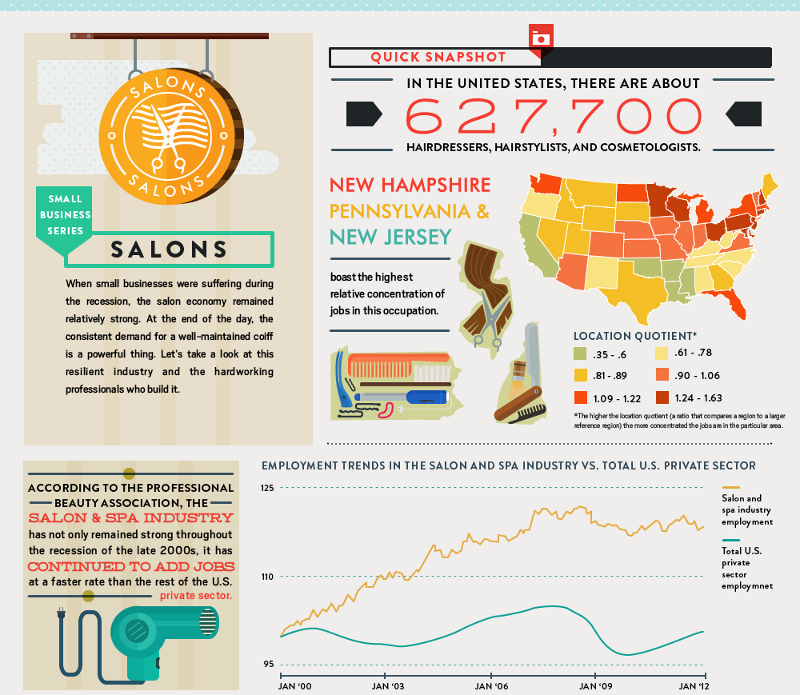 Salon-Industry-Statistics-and-Growth-Trends