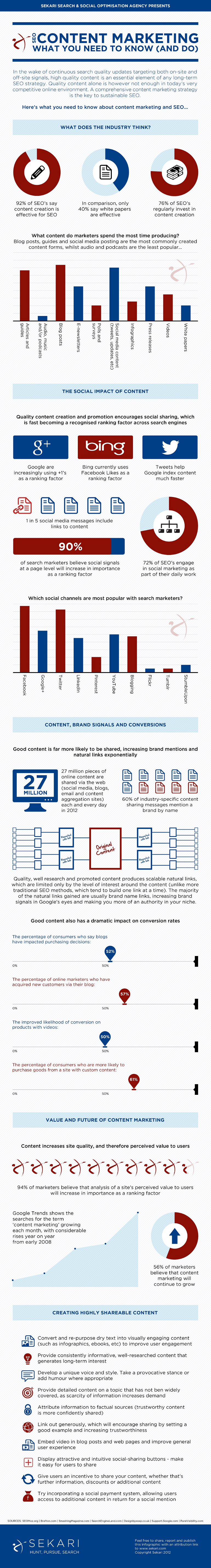 23 Shareable Content Marketing Tips for Social SEO