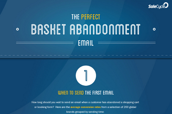 Creating the Perfect Shopping Cart Basket Abandonment Email