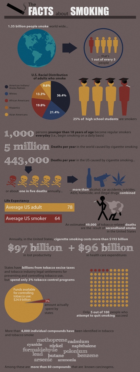 Smoking-Statistics-and-Facts