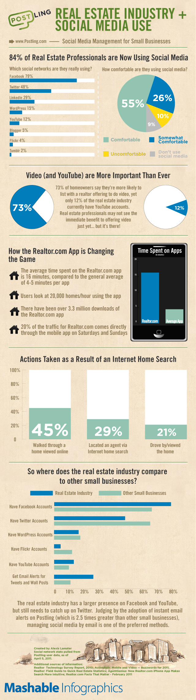 8 Social Media Sites Real Estate Agents Use to Network