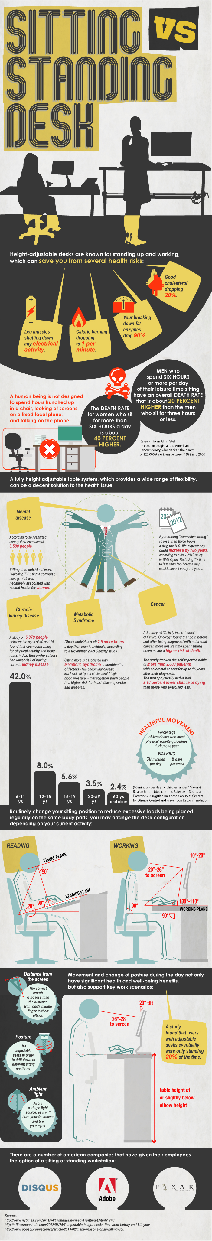 Health Benefits of Using a Standing Desk at Work