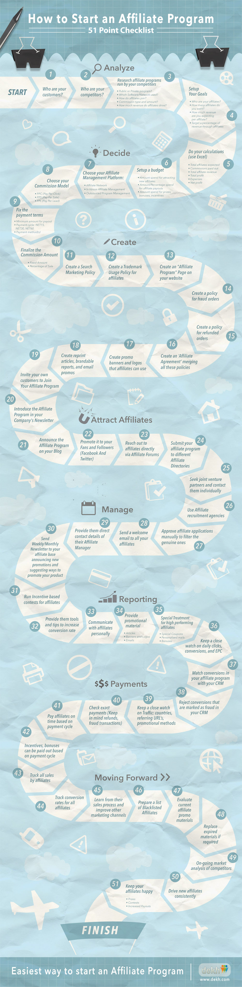 51 Tips to Starting an Affiliate Marketing Program