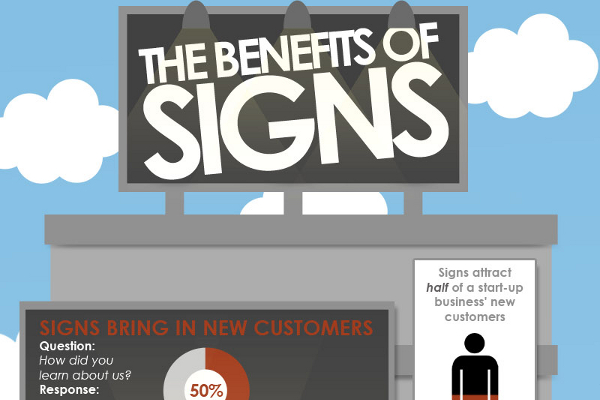 27 Striking Statistics on Effective Outdoor Signage