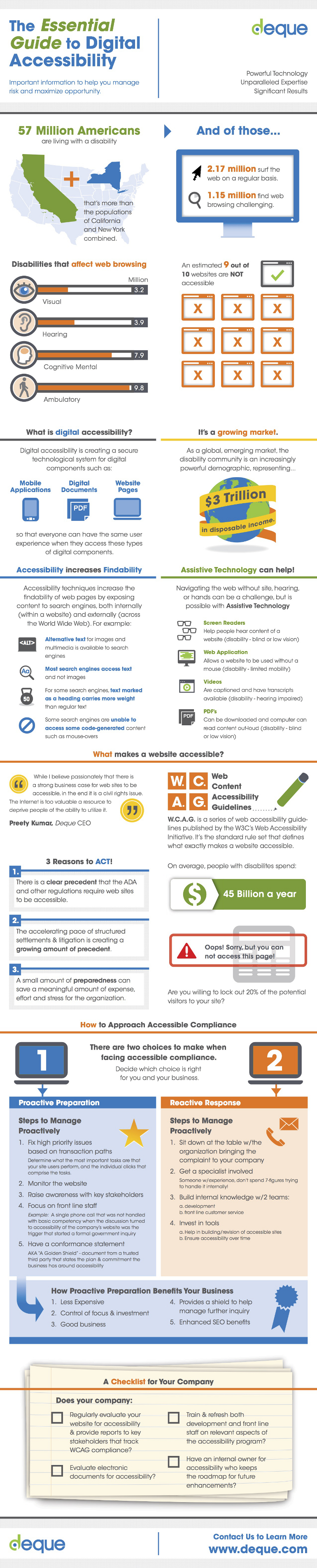 Explanation of the WC3 Web Accessibility Guidelines for Websites