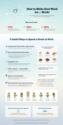 Ways to Improve Productivity at Work Using Breaks - BrandonGaille.com