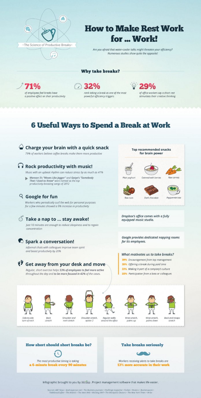 Ways to Improve Productivity at Work Using Breaks - BrandonGaille.com