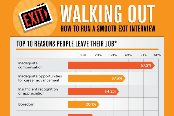 The Importance of Seasonal Exit Interviews, Questions, and More