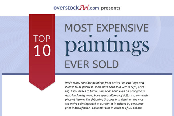 10 Most Expensive Paintings Ever Sold in the History of the World