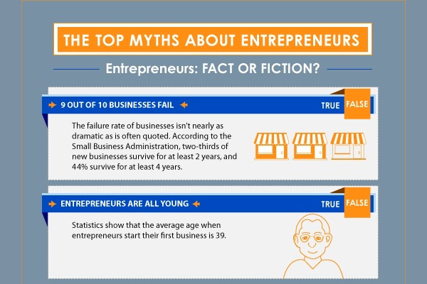 10 Myths about Entreprenuers and Small Business Owners