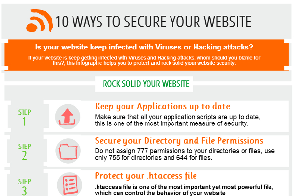 10 Valuable Website Security Tips