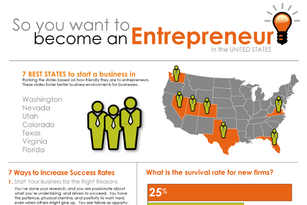 13 Small Business Success Rate Statistics and Survival Tips