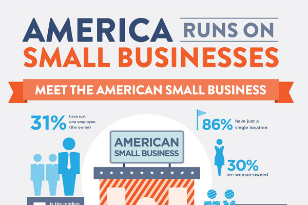 21 Amazing Small Business Statistics on Revenue, Growth and Employment