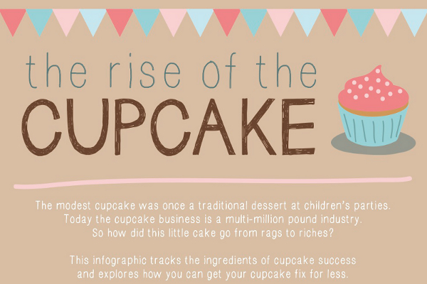 32 Catchy Cupcake Slogans and Great Taglines