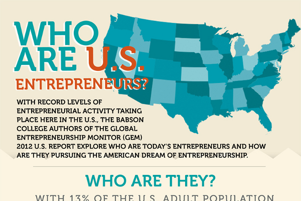 33 Fascinating Entrepreneur Statistics and Demographics