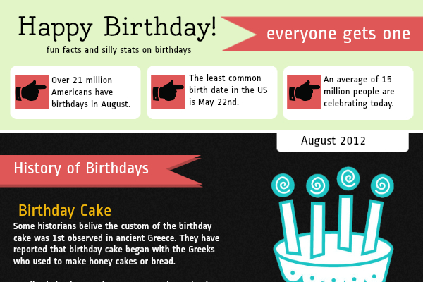 43 Funny Happy Birthday Slogans and Taglines