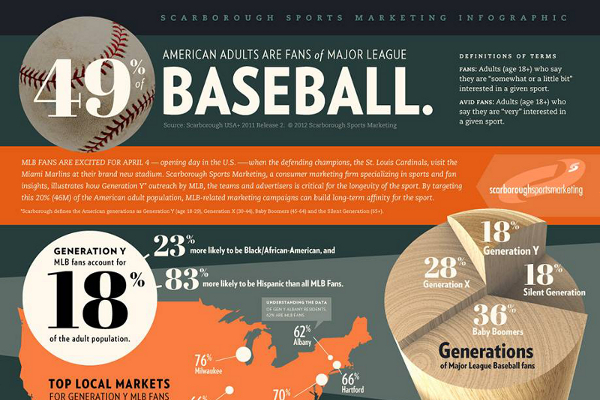 44 Catchy Baseball Slogans and Sayings