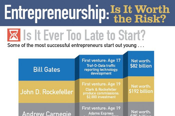 5 Most Important Characteristics of a Successful Entrepreneur