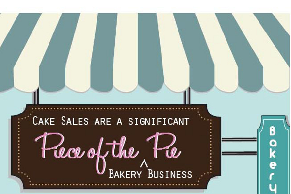 201 Cute and Catchy Cake Business Names 