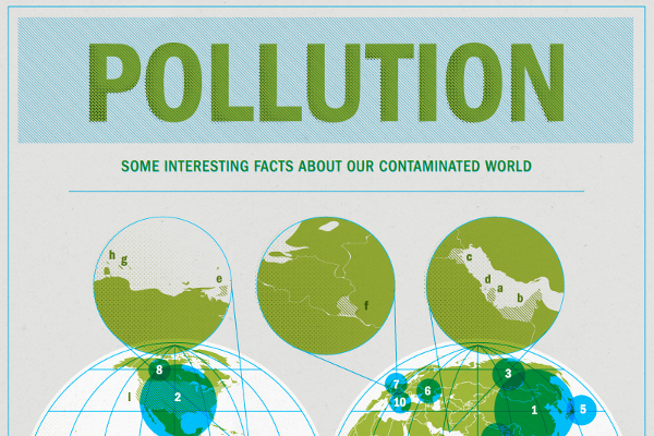 59 Great Air and Water Pollution Campaign Slogans