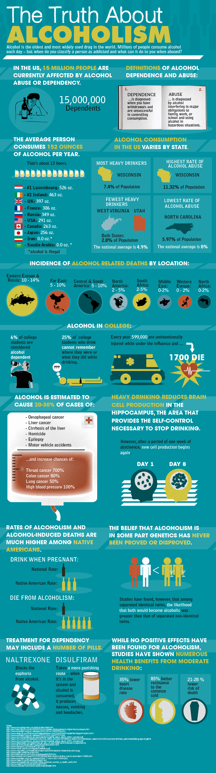 Alocholism Statistics and Trends