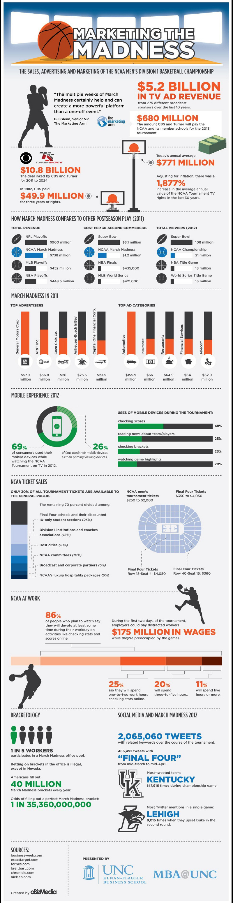 Basketball Industry Marketing Statistics