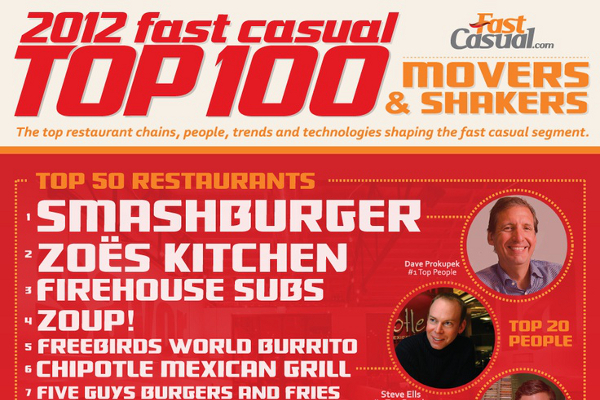 Top 10 Best Restaurant Chains and Menu Innovations